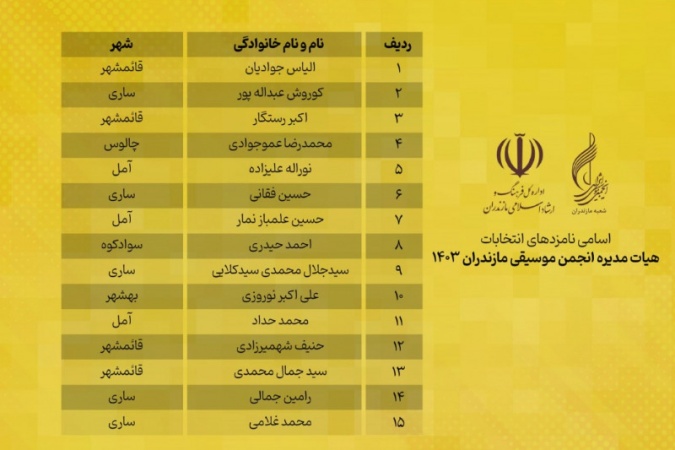 برگزاری مجمع عمومی و انتخابات هیات مدیره انجمن موسیقی استان مازندران